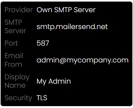 SMTP Setting for each modules